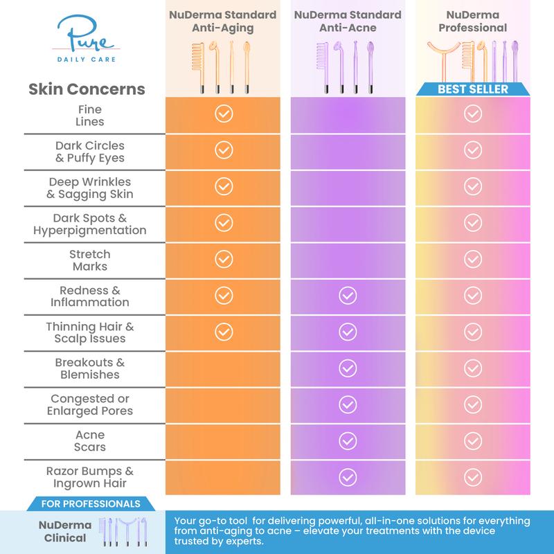 Radiant Skin High-Frequency Therapy™