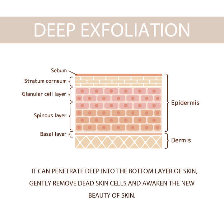 Velaré Purifying Gel™